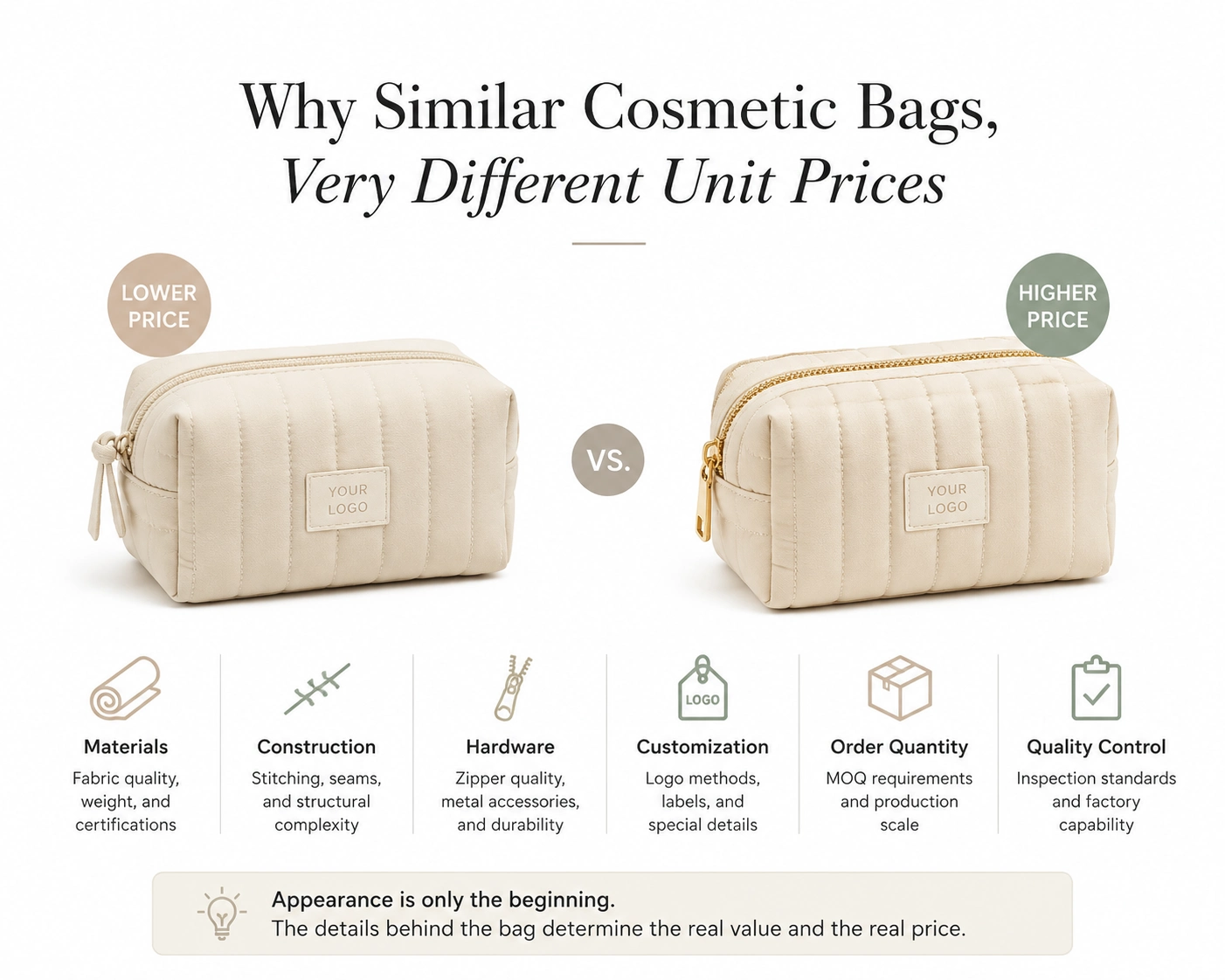 Why Similar Cosmetic Bags, Very Different Unit Prices